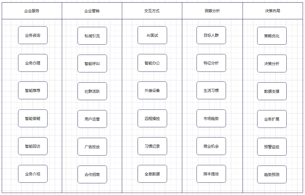 产品经理，产品经理网站